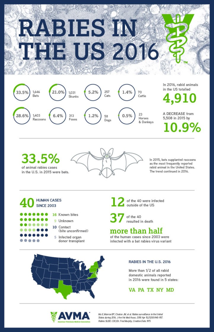 RabiesInfographic2016Data